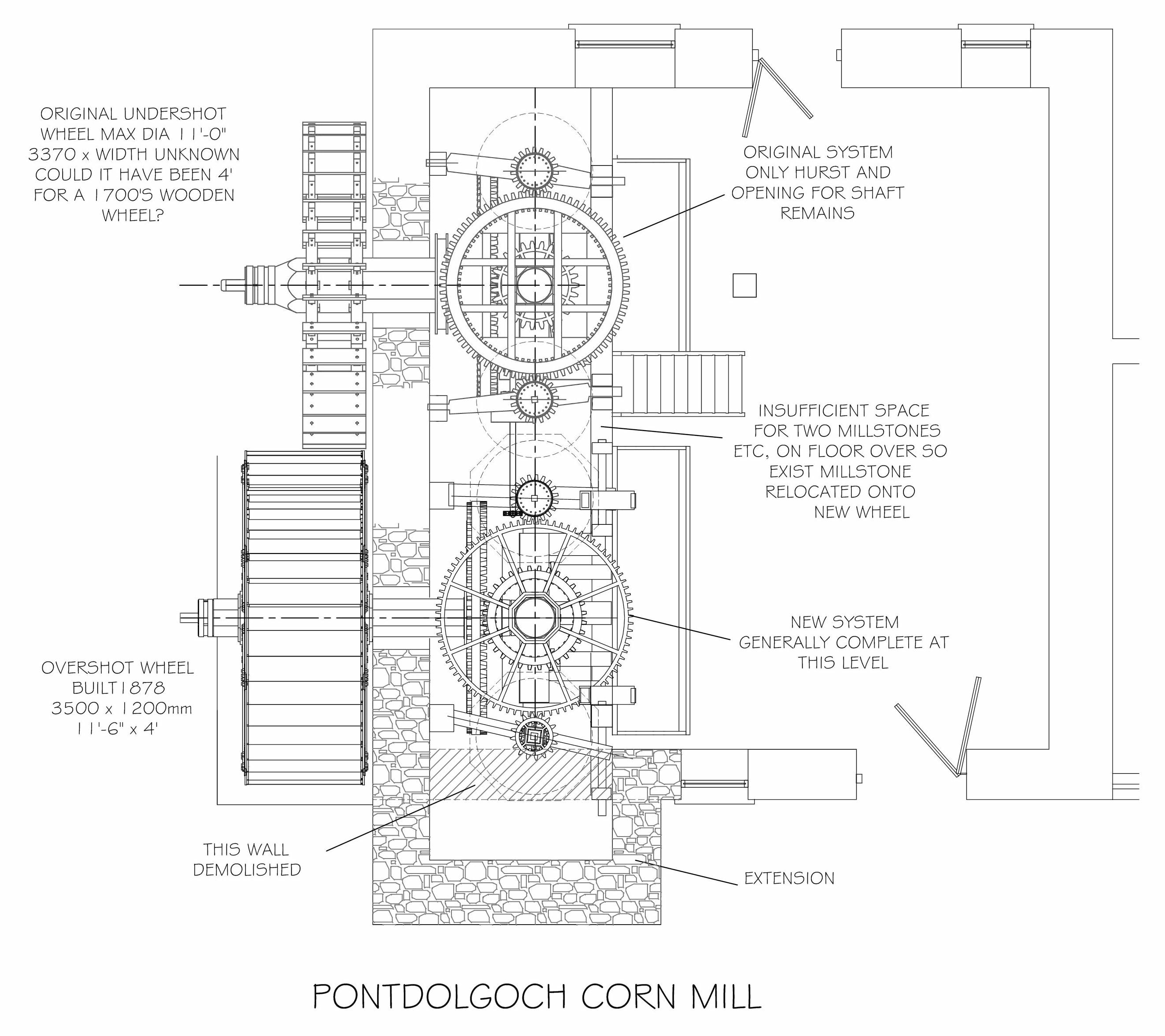 Pontdolgoch Mill